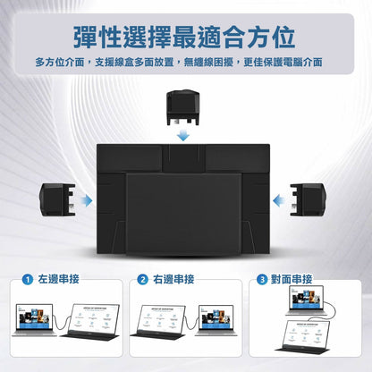 【預購】G - STORY GS140H0 14吋1080 攜帶式顯示器 筆記型電腦 行動辦公可攜式螢幕(單入) 一線串接 線盒款 - AKODA 芯夢想科技館 - 芯科大科技有限公司 AKODA Technology Master Ltd.